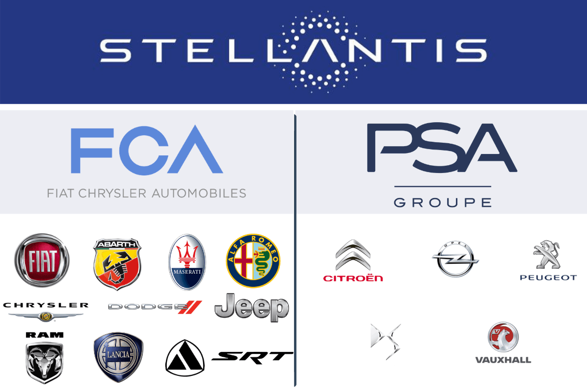 FCA E PSA Selam Fusão E Nasce A Stellantis, 4º Maior Grupo Do Mundo